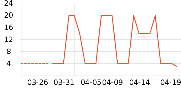 ����ʷ�۸�