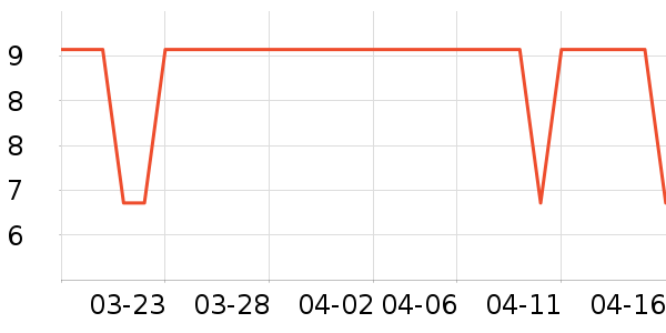 �������������ʷ�۸�