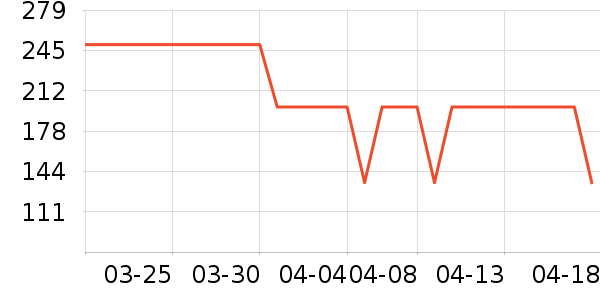 ����������ͯ��װ��ʷ�۸�