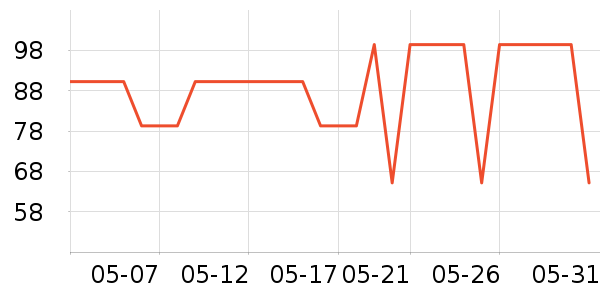 С�������λ�/��ͻ���ʷ�۸�