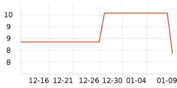 ������۵�/�����ʷ�۸�