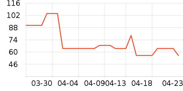 ޱ�������в�Ӫ����ʷ�۸�