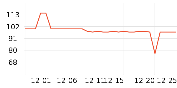 ޱ�������в�Ӫ����ʷ�۸�