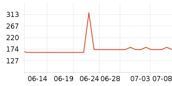 �˶�����Ϸ/��ͨ/����/IP�ܱ���ʷ�۸�