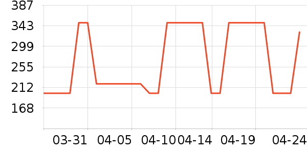 ����ʱ���/ˮ��/ˮ����ʷ�۸�