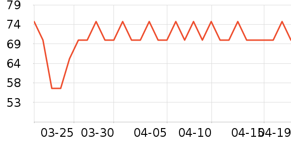 ����˹��ȫ������ʷ�۸�