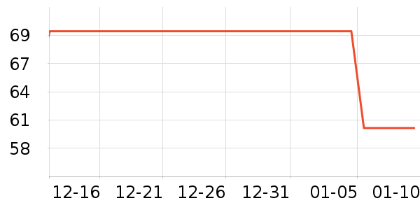 �ðְ�ϴ�·���ʷ�۸�