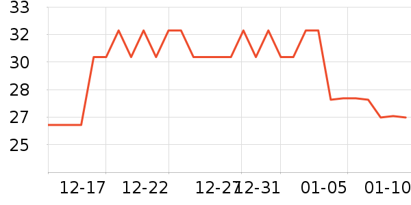 һ������������ʷ�۸�