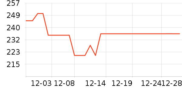 ȫ��ʱ�������/ϴ������ʷ�۸�