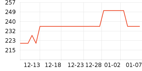 ȫ��ʱ�������/ϴ������ʷ�۸�