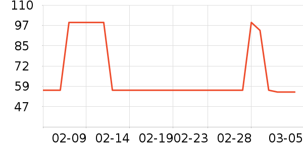 ��������ʷ�۸�