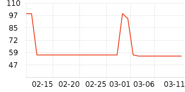 ��������ʷ�۸�