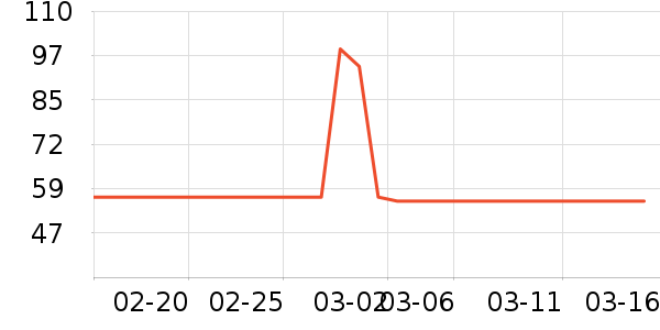 ��������ʷ�۸�