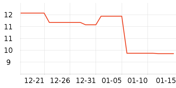 NGK�������������ʷ�۸�
