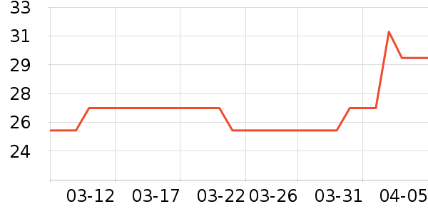 ��հU����ʷ�۸�