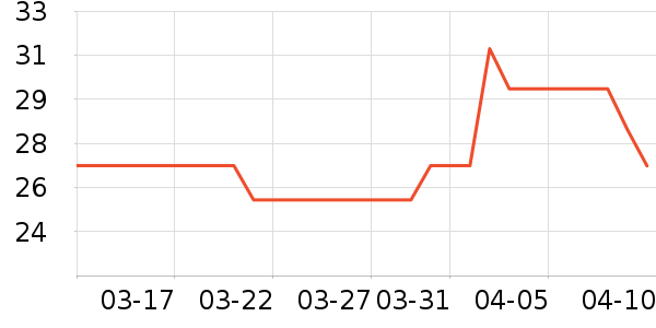 ��հU����ʷ�۸�