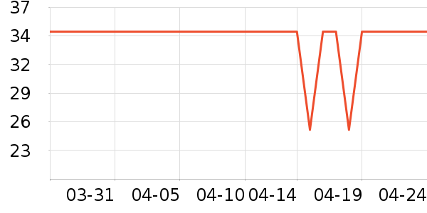 ��è��๤����ʷ�۸�