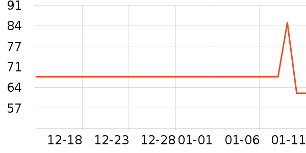 ��˹��жױ��ʷ�۸�