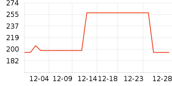 ��������ʷ�۸�