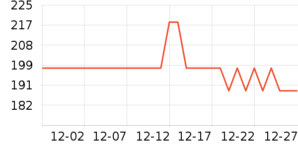 Ψһ��������ʷ�۸�