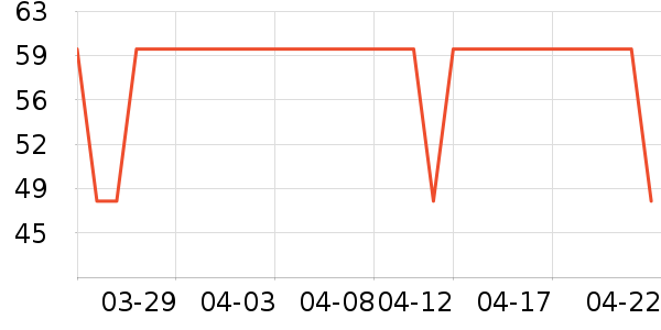 è�˱�ů������ʷ�۸�