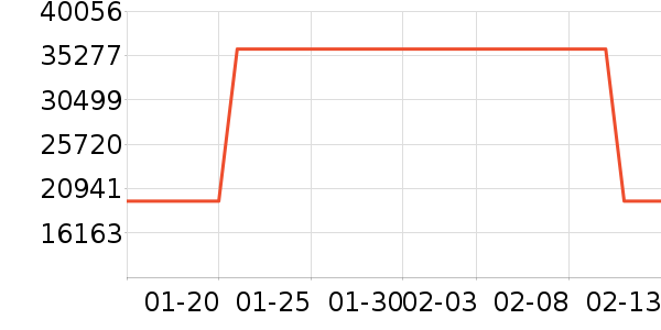 ������ҵ���ʷ�۸�