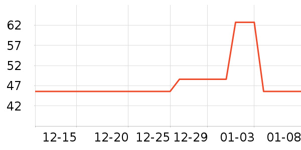 С��è����ʷ�۸�