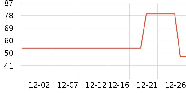 ��Ӱ��ʷ�۸�