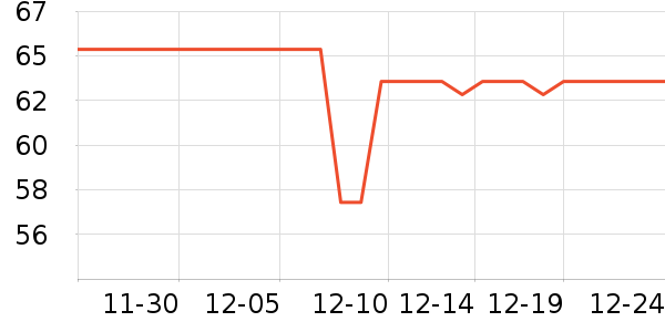 �Ҵ��ʽ���������ʷ�۸�