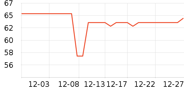 �Ҵ��ʽ���������ʷ�۸�