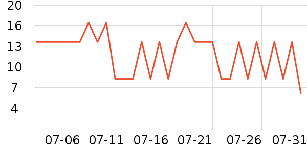 Beryl��s�ɿ�����ʷ�۸�