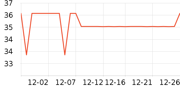 VCNDBLUESKY������ʷ�۸�