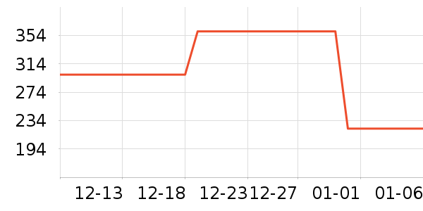 ѼѼ��ͯ���޷���ʷ�۸�