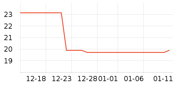 ����/����Ʒ��ʷ�۸�