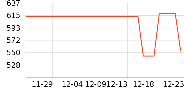 ��ţ���������ʷ�۸�