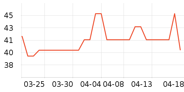 �α��׷�/�׺�/������ʷ�۸�