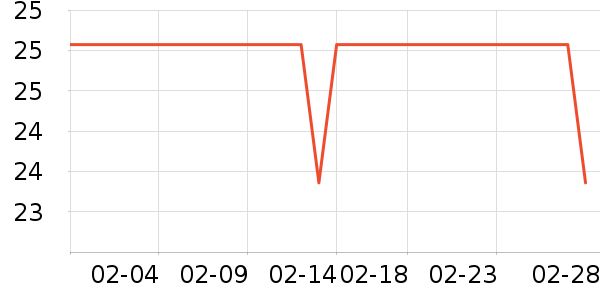 ��ϵ������е��ʷ�۸�