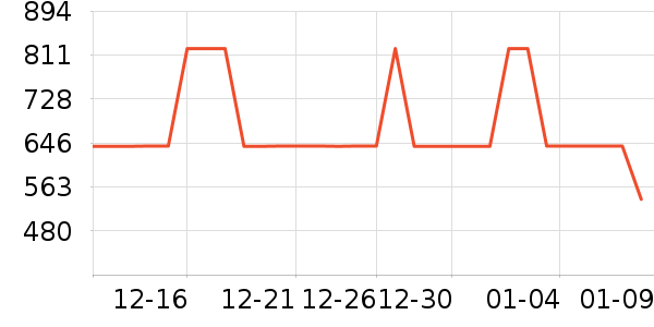 ���Ƕ����˶�Ь��ʷ�۸�