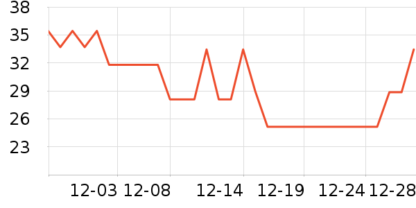 �α�������Ϳ����ʷ�۸�
