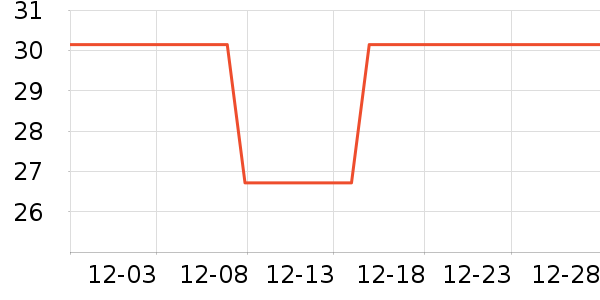 ޱ����ë��/������ʷ�۸�