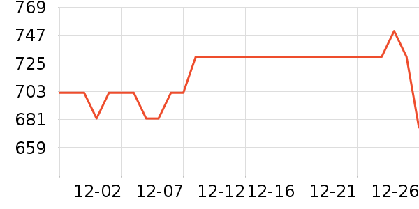 ����Ե�׾���ʷ�۸�