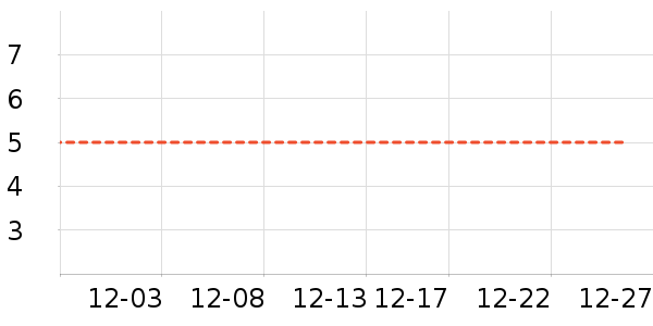 ������е��ʷ�۸�