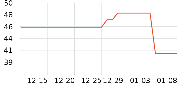 ��˹�ƶ�������ʷ�۸�