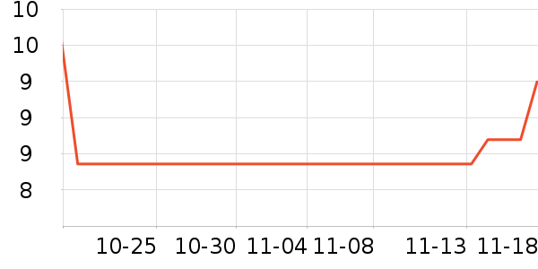 ��������������ʷ�۸�