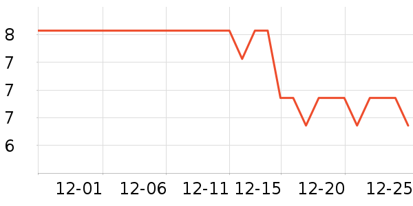 ������Ʒ��ʷ�۸�