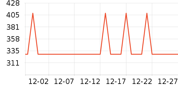 ���´�ϴ�»���ʷ�۸�