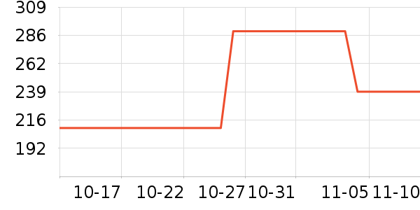 С������������������ʷ�۸�