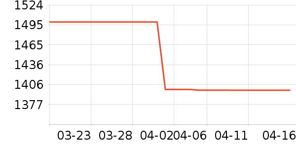 ��˶��ʾ����ʷ�۸�