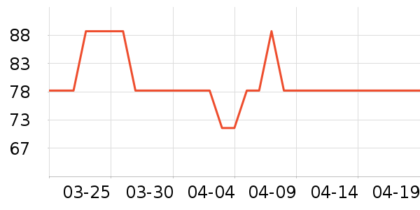 ޱŵ������������е��ʷ�۸�