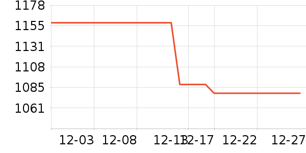 kindle��������ʷ�۸�